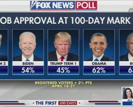 Donald Trump. Fox News