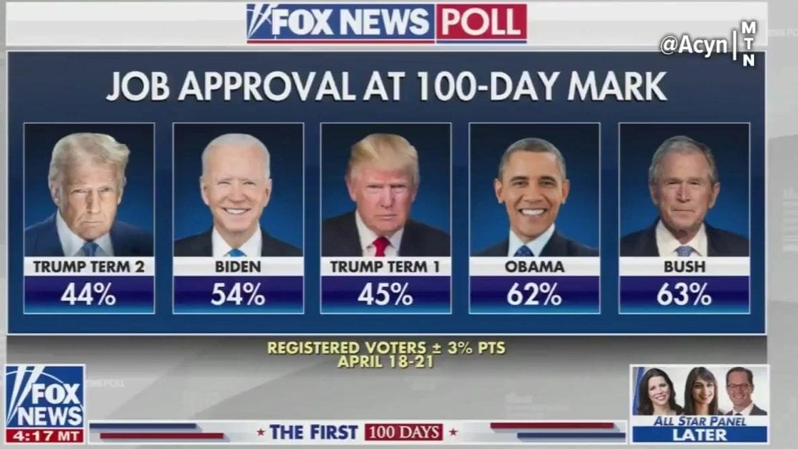 Donald Trump. Fox News