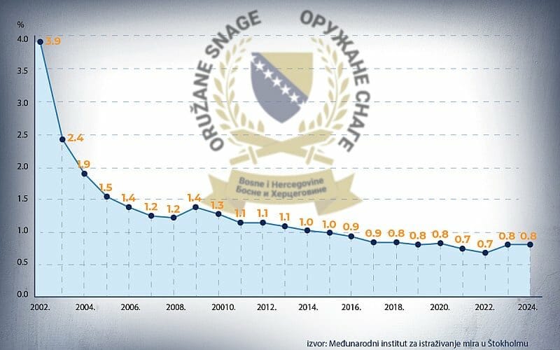 Ilustracija: A. L./Klix.ba